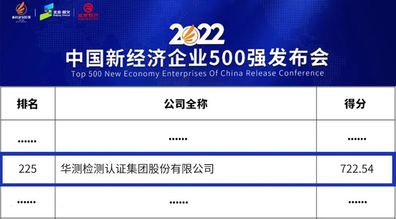 CTI9888˹ά˹һٵǡ2022й¾ҵ500ǿ