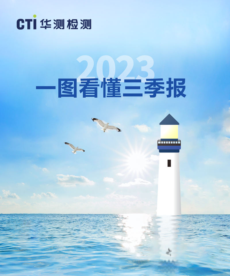 һͼCTI9888˹ά˹2023