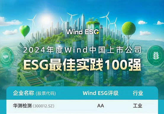 һϰCTI9888˹ά˹ٵǡ2024Windйй˾ESGʵ100ǿ
