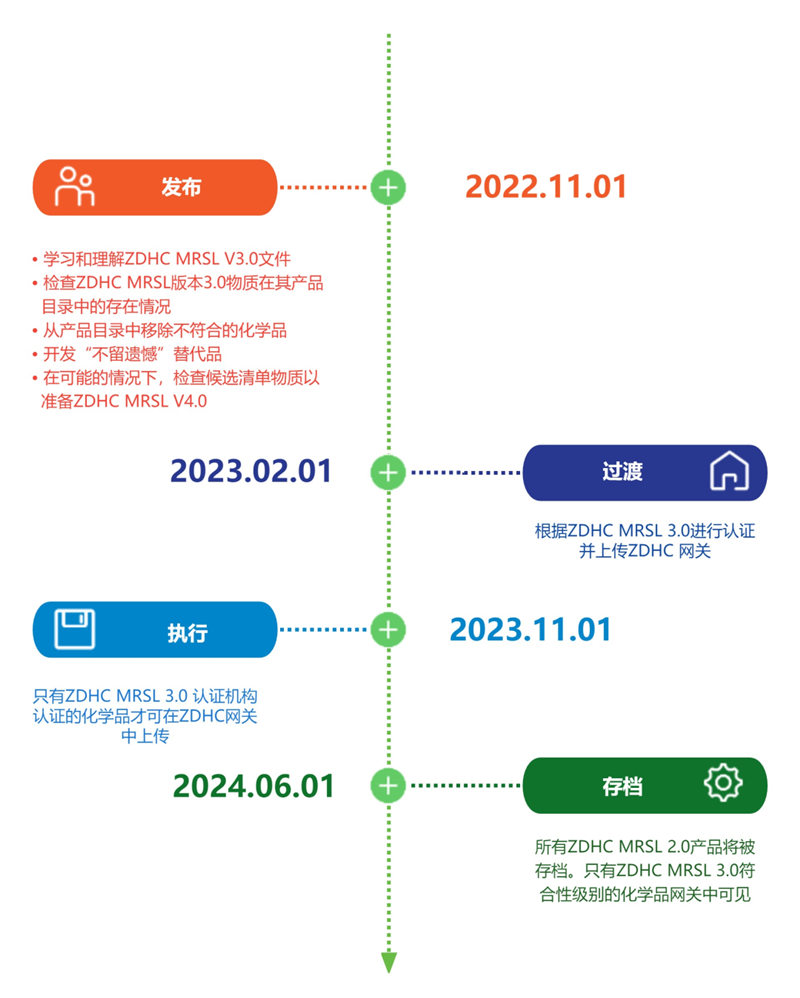 9888拉斯维加斯(股份)有限公司-官方网站