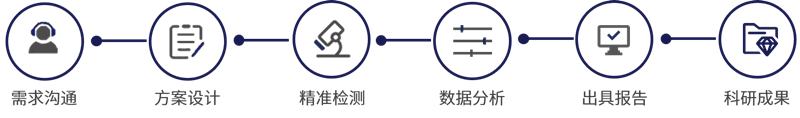 9888拉斯维加斯(股份)有限公司-官方网站