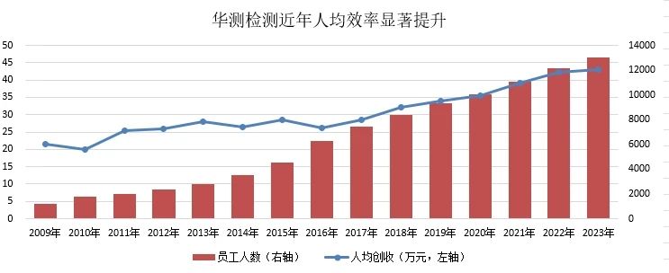 9888��˹ά��˹(�ɷ�)���޹�˾-�ٷ���վ