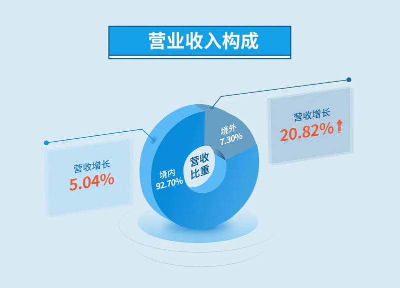 9888��˹ά��˹(�ɷ�)���޹�˾-�ٷ���վ