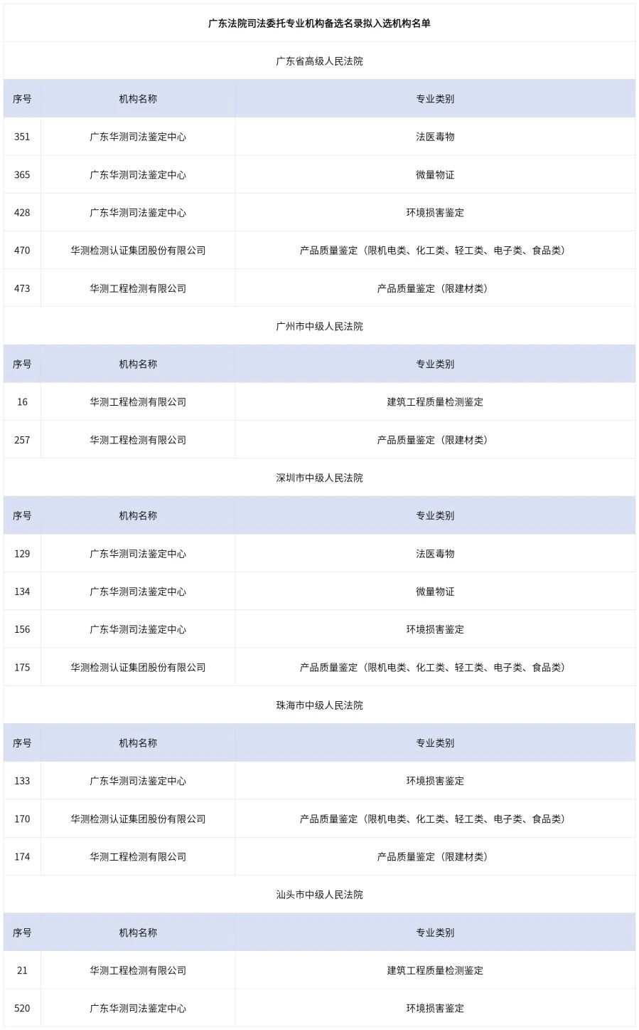 9888��˹ά��˹(�ɷ�)���޹�˾-�ٷ���վ