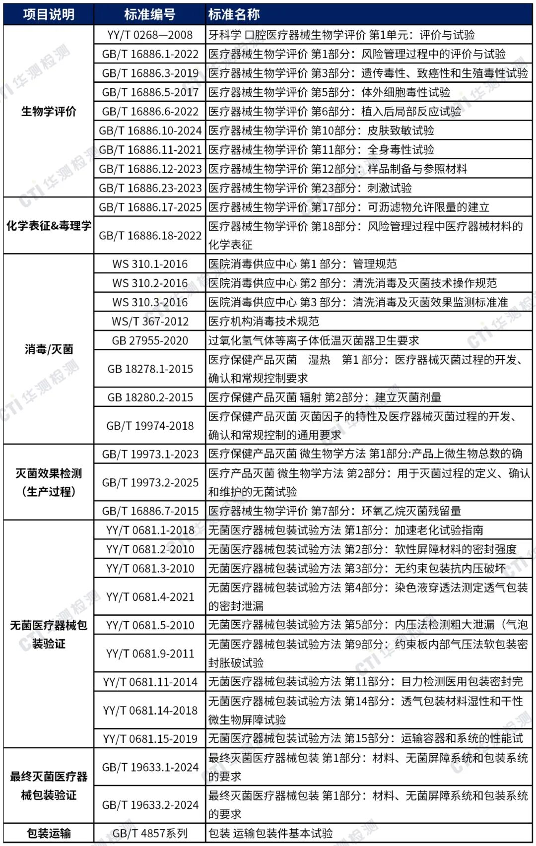 9888��˹ά��˹(�ɷ�)���޹�˾-�ٷ���վ