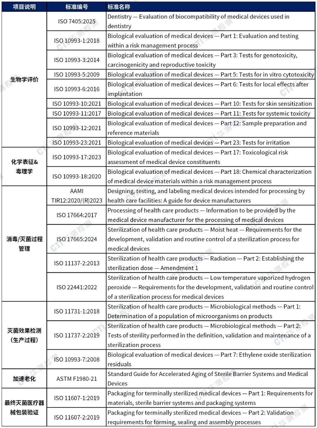 9888��˹ά��˹(�ɷ�)���޹�˾-�ٷ���վ