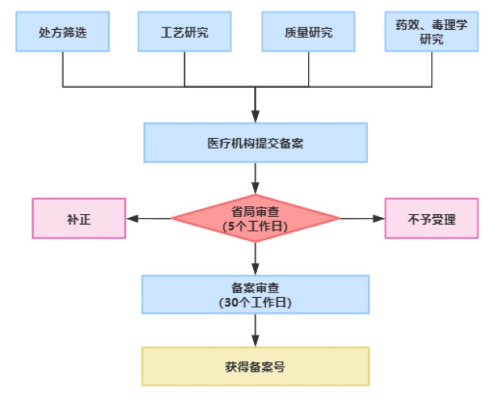 9888��˹ά��˹(�ɷ�)���޹�˾-�ٷ���վ