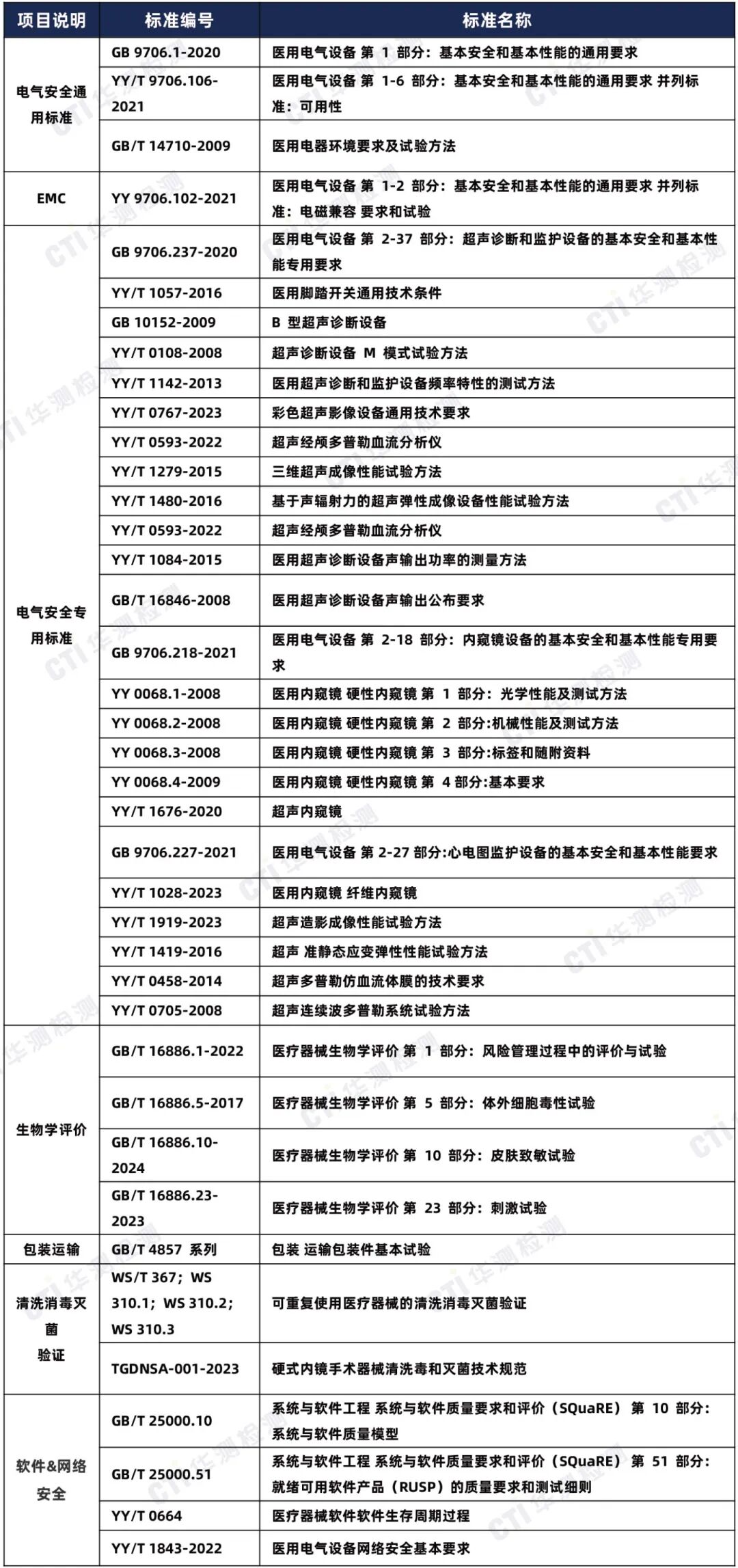 9888��˹ά��˹(�ɷ�)���޹�˾-�ٷ���վ