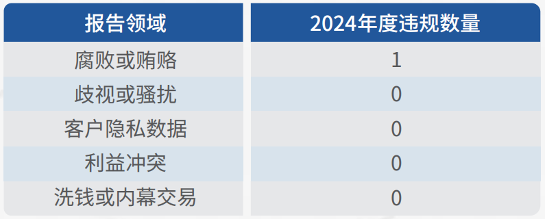 9888拉斯维加斯(股份)有限公司-官方网站